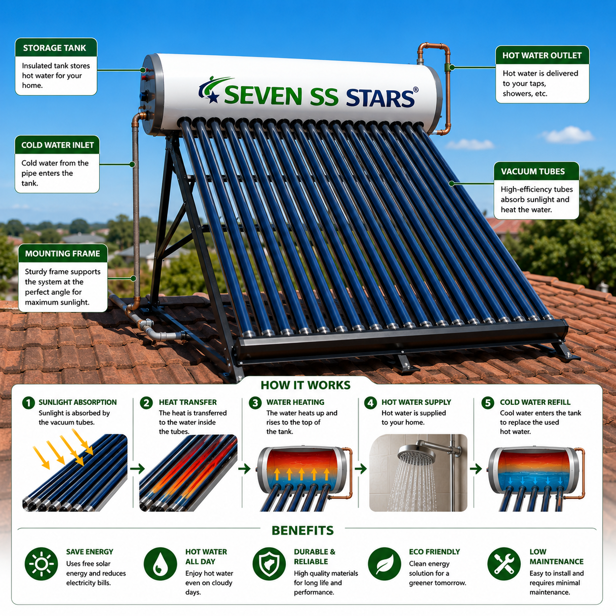 Seven SS solar water heater Kenya
Seven SS solar water heater Kenya